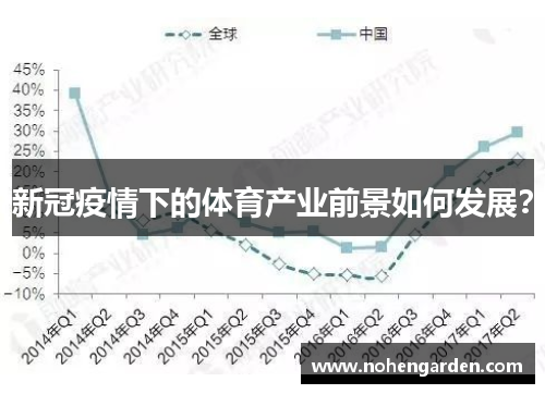 新冠疫情下的体育产业前景如何发展？
